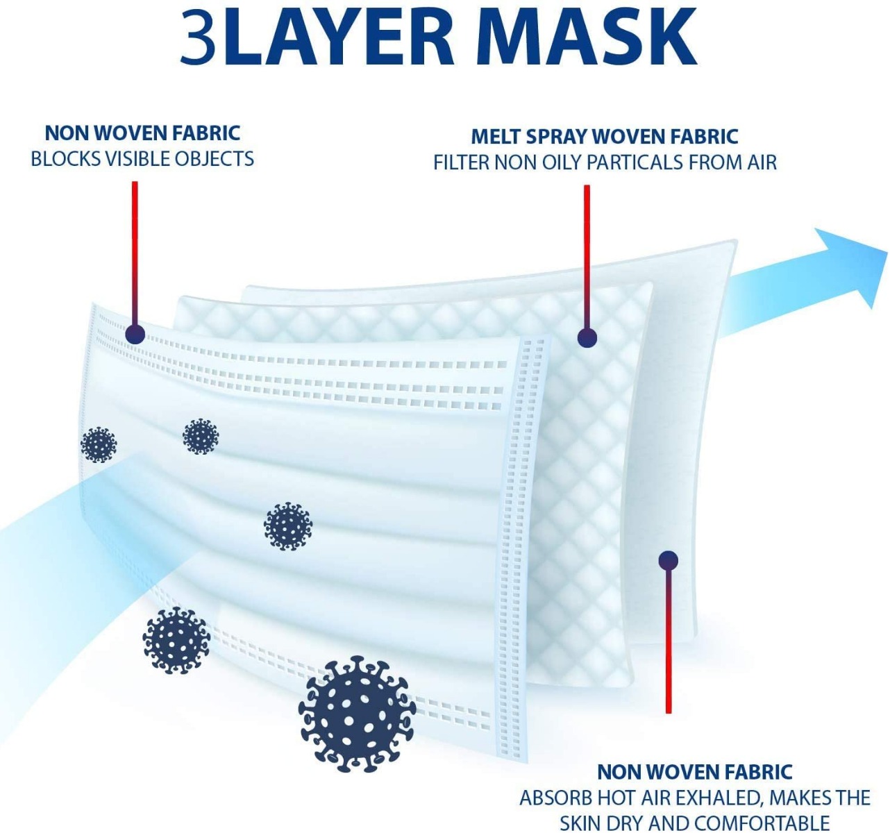 50 Pack Disposable Face Masks-8949