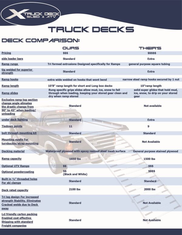 X Deck Truck Deck for Sleds and ATV's-9403