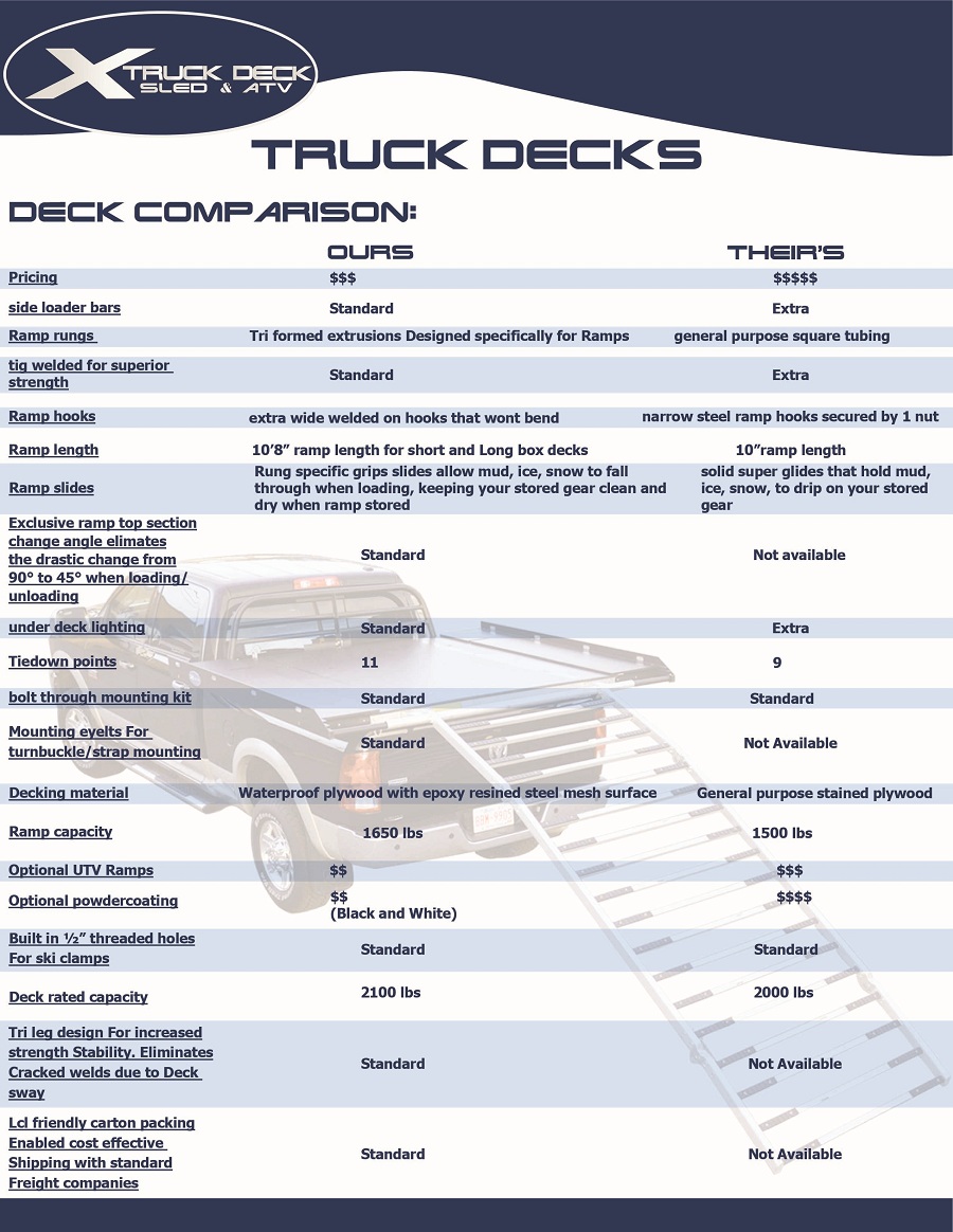 X Deck Truck Deck for Sleds and ATV’s-9403