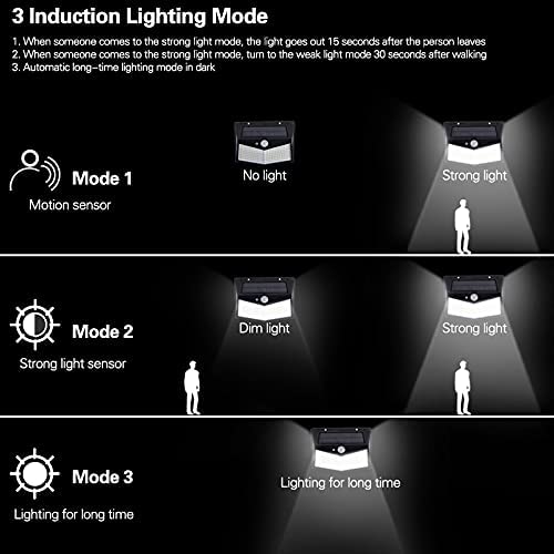 288 LED Solar Powered Motion Sensor Lamp-10220