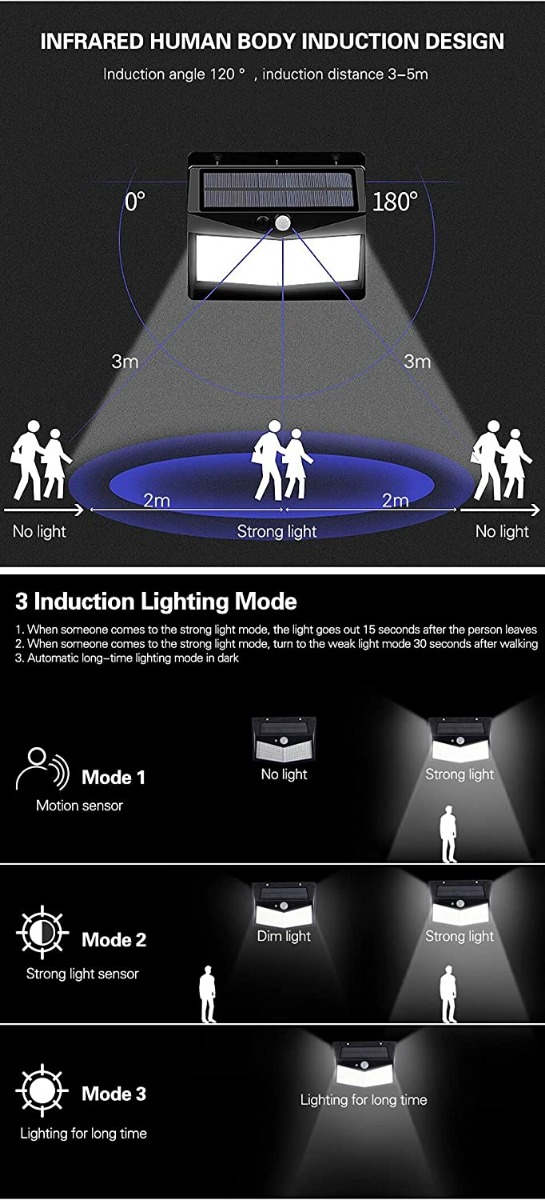 288 LED Solar Powered Motion Sensor Lamp-10223