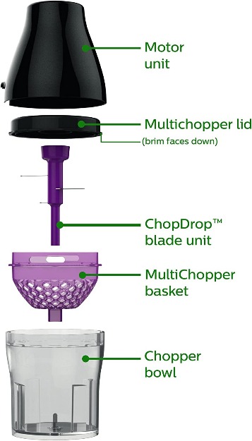 Philips MultiChopper with Chop Drop Technology, Black, HR2505/26-12396